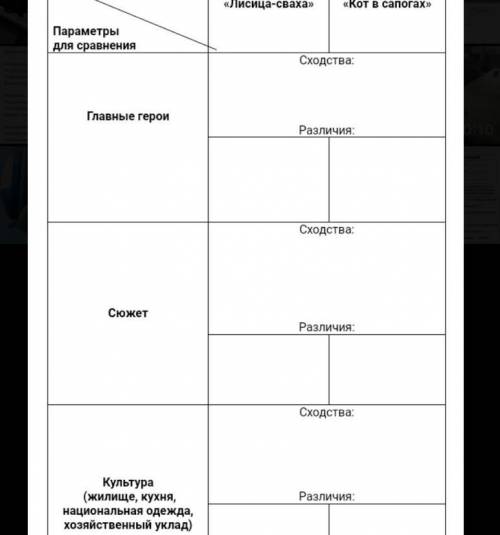 Сравнение сказок «Лисица-сваха» и «Кот в сапогах»