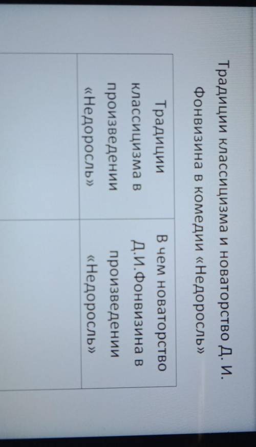 Традиции классицизма и новаторство Д. И. Фонвизина в комедии «Недоросль»ТрадицииКлассицизма вВ чем н