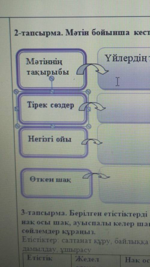 2-тапсырма. Мәтін бойынша кестені толықтырыңыз Үйлердің түрлері туралыМатінніңтақырыбыТірек сөздерНе