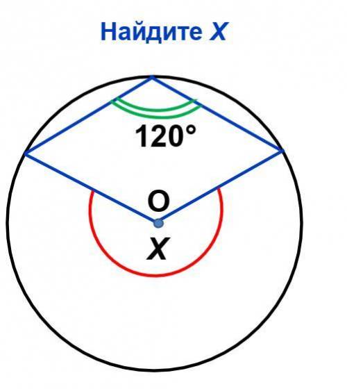 Найти X Один из углов 120 градусов можно просто ответ :3