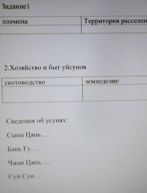 Задание 1 ПлеменаТерритория расселенияпериод2.Хозяйство и быт уйсуновскотоводствоземледелиеремеслоСв