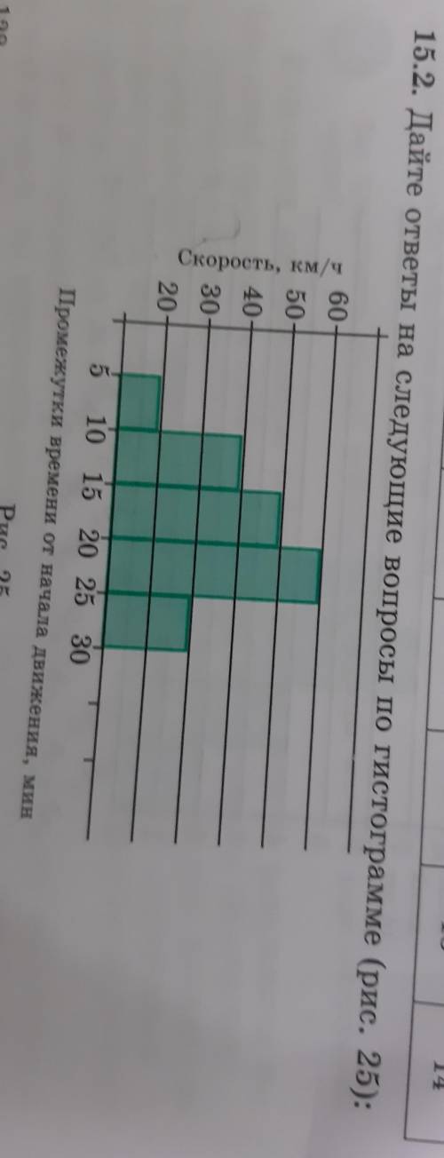 1) С какой скоростью ехала машина через: а) 15 мин, б) 20 мин после начала движения?2) В какой проме