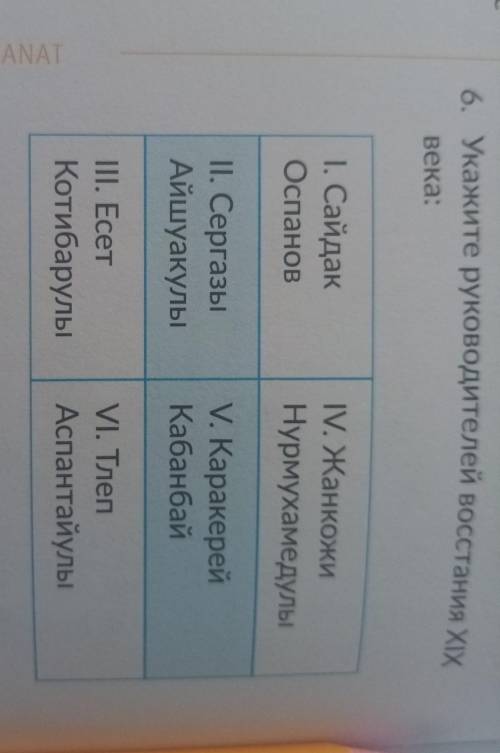 6. Укажите руководителей восстания ХІХ века:І. СайдакОспановIV. ЖанкожиНурмухамедулыІІ. СергазыАйшуа