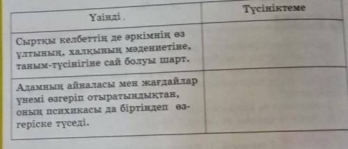 Жазылым 10-тапсырма. «Қос жазба» күнделігі. Мәтін мазмұны бойыша берілген сөйлемдерге түсініктеме жа