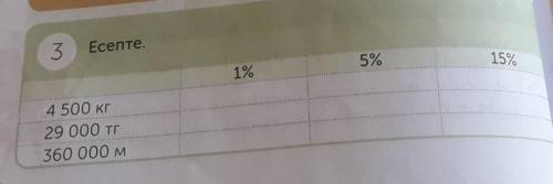 3Есепте.4500кгт 1°/• 5 °/• 15°/•29000тг360000м​
