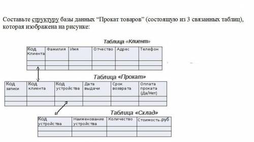 составьте структурную базу данных Прокат таваров (состаящую из 3 таблиц) которая изображена на рис