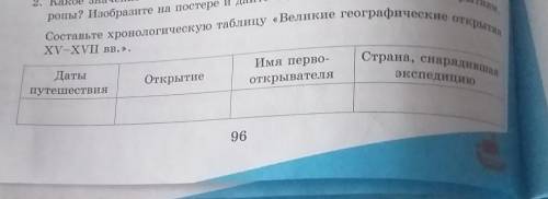 Страна, снарядившая. Составьте хронологическую таблицу «Великие географические отуратаропыXV-XVII BB