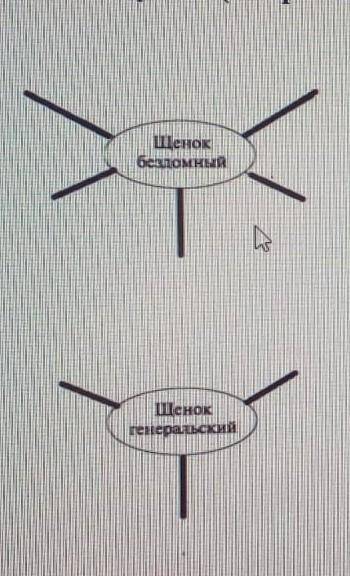 Выпишите из текста характеристики, которые дает собаке Очумелов, в зависимости от ситуации (генераль