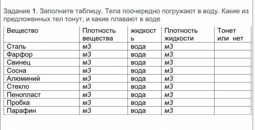 Заполните таблицу. Тела поочередно погружают в воду. Какие из предложенных тел тонут, и какие плаваю