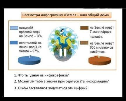 1.что ты узнал из инфорграфики? 2.Может ли тебе в жизни пригодиться? 3.О чём заставляют задуматься э