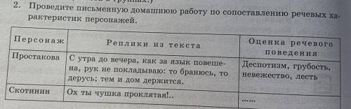 2. Проведите письменную домашнюю работу по сопоставлению речевых ха-рактеристик персонажей.​