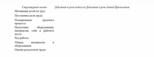 Заполните таблицу по организации трудовой деятельности детей