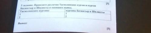 Приведите различия да смоленских Курган и курганцы Шатыр и шевелиться Напишите вывод как можно скоре