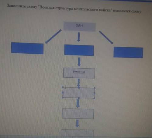 Заполните таблицу военная структура монгольского войска​