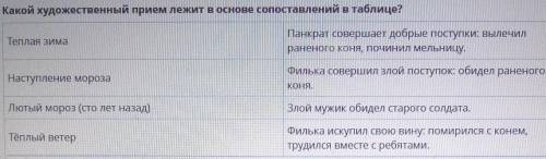 Анализ изобразительных средств в сказке К.Г. Паустовского «Теплый хлеб»Какой художественный прием ле