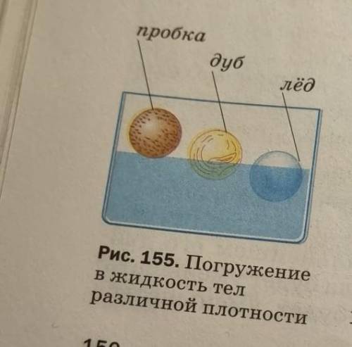 3. гружённые в жидкость.Используя рисунок 155, изобразите графически си-лы, действующие на тела разл