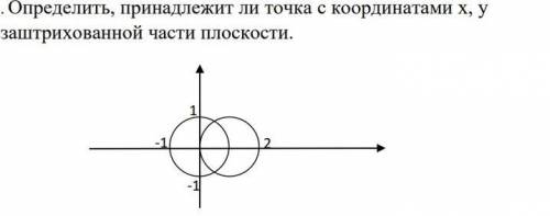 Написать программу на с++ Я написал программу, но туда только можно вписать две точки на координате