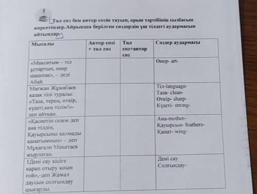 Ә Төл сөз бен автор сөзін тауып, орын тәртібінің сызбасынкөрсетiндер.Айрықша берілген сөздердің үш т