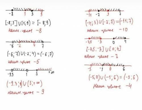 Запишите и изобразите пересечение и объединение числовых промежутков:Даны числовые промежутки:1) (-8