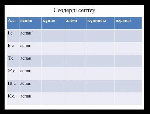 быстрее тут кажеться надо просклонять​