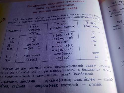 Просклоняйте слова :озёра,электродвигатели,электростанции.Таблица окончаний на фото... (знаю что мал