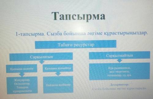 1-тапсырма. Сызба бойынша әңгіме құрастырыңыздар.Если кто нибудь ответит вот так: двдвтдсдф тому я в