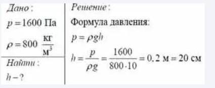 ответ к заданию по физике ДаноРешениеp=1600 ПаЛІp= 800мФормула давленияP = pg1600= 0.2 м 20 смpg800