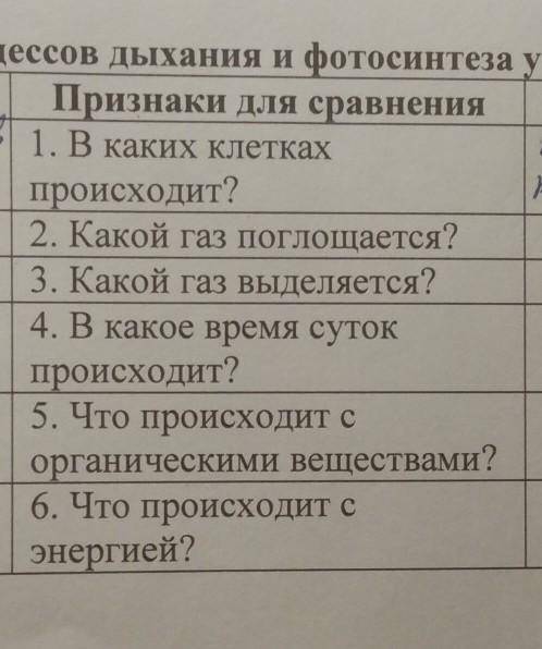 Найди черты отличия процессов дыхания у фотосинтеза у растений. заполни её. ​