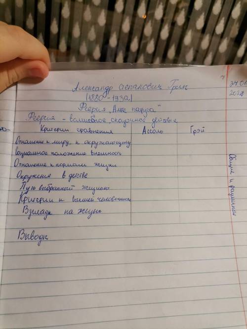 заполнить таблицу на тему Ассоль и Грэй различие и общее по произведению Алые паруса