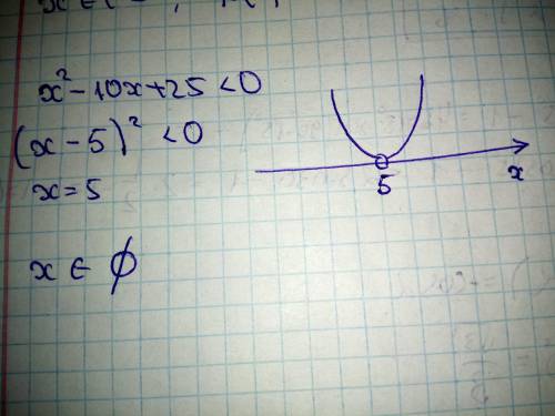 Решите неравенство x2-10x+25<0