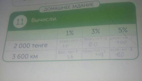 Вычислить проценты из 2000 тенге 1% в 3% в 5% вычислить тоже проценты 3.600 3.600 км 1% в 3% в 5%​