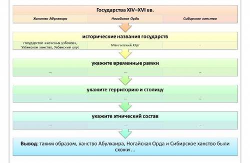 A. Заполните и запишите в тетрадь схему решить