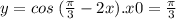 y = cos \: ( \frac{\pi}{3} - 2x).x0 = \frac{\pi}{3}