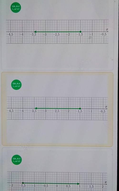 Найди верное изображение решения неравенства на координатной прямой.-3x < 4,5BILIMLand—4,5-4—3,5-