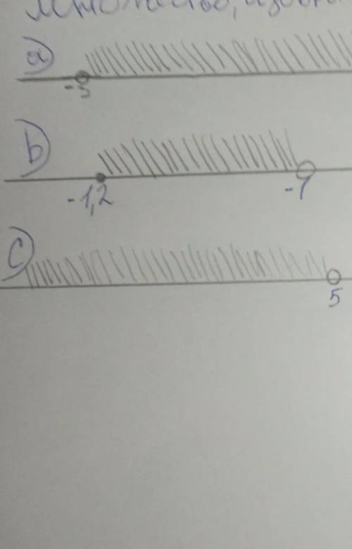 запишите в виде неравенства и введите числового промежуток множество изображены на координаты прямой
