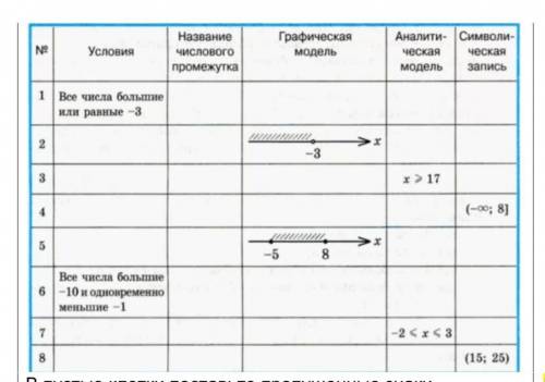 заполнить схему по математике даю 100 б​