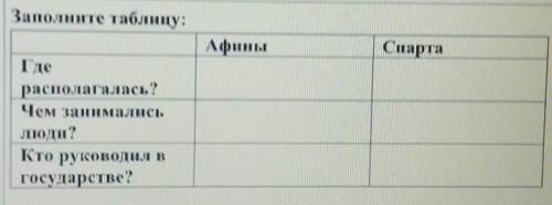 Заполните таблицу: АфиныСпартаГдерасполагалась?Чем занималисьЛоди?Кто руководил вгосударстве?​