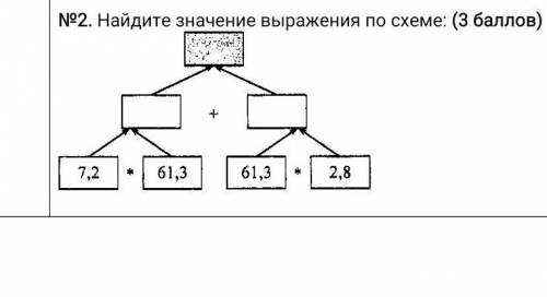 Найдите значение выражения по схеме: ( )