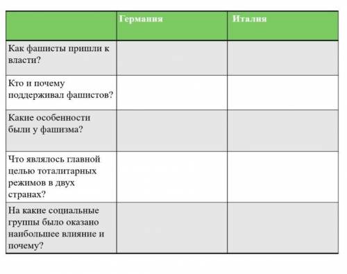 Дескрипторы: 1. Привести как минимум 2 значимых аргумента которые повлияли на приход к власти фашист