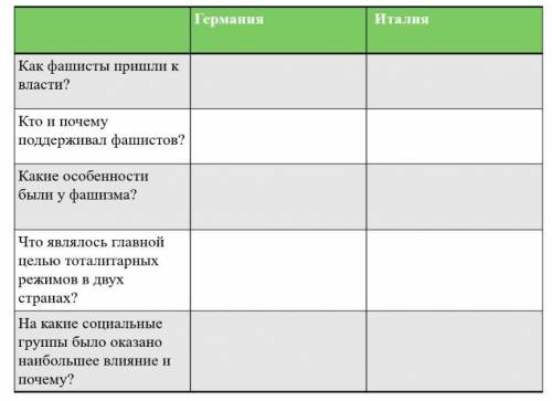 Дескрипторы: 1. Привести как минимум 2 значимых аргумента которые повлияли на приход к власти фашист