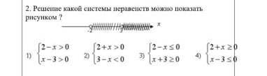 Решение какой системы неравенств можно показать рисунком