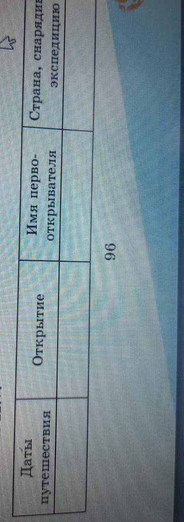 XV-XVII вв.». Страна, снарядившаяэкспедициюДатыпутешествияИмя перво-открывателяОткрытие96​