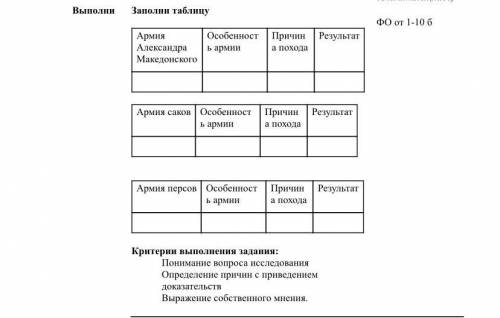 Армия Александра Македонского Особенност | Причин а похода Результат ь армии Армия саков | Особеннос