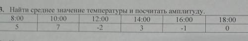 Найти среднее значение температуры и посчитать амплитуду​