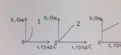 Сопротивление металлического проводника с ростом температурыобъясните почему? 2.при прохождении тока