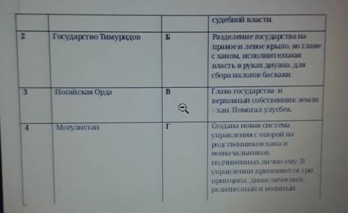 Составьте пары :органы управления государства : и не влезло : золотая Орда. государство разделано на