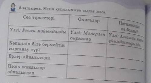 2-тапсырма. Мәтін құрылымына талдау жаса. ОқиғаларСөз тіркестеріНәтижесіндене болды?сырғанауКөпшілік