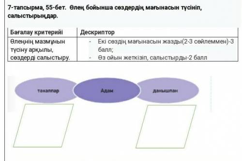 Өлең бойынша сөздердің мағынасын түсініп, салыстырыңдар. ​