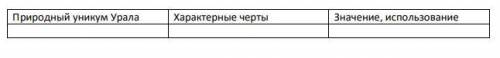 Заполните таблицу по уралу