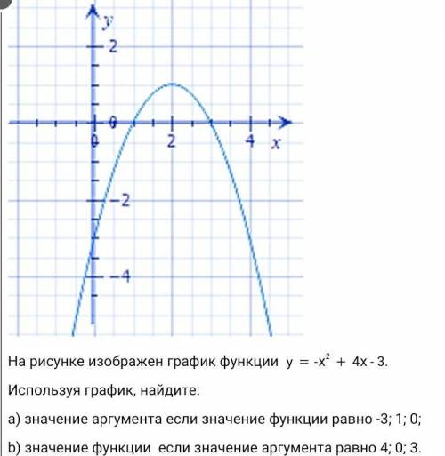 На рисунке изображен график функции у= -х2+4х-3Используя график, найдите:a) значение аргумента если